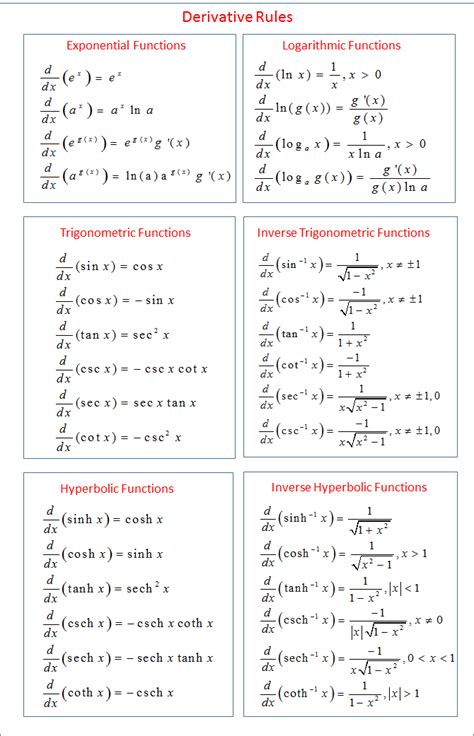 atx derivatives|Derivatives: definition and basic rules .